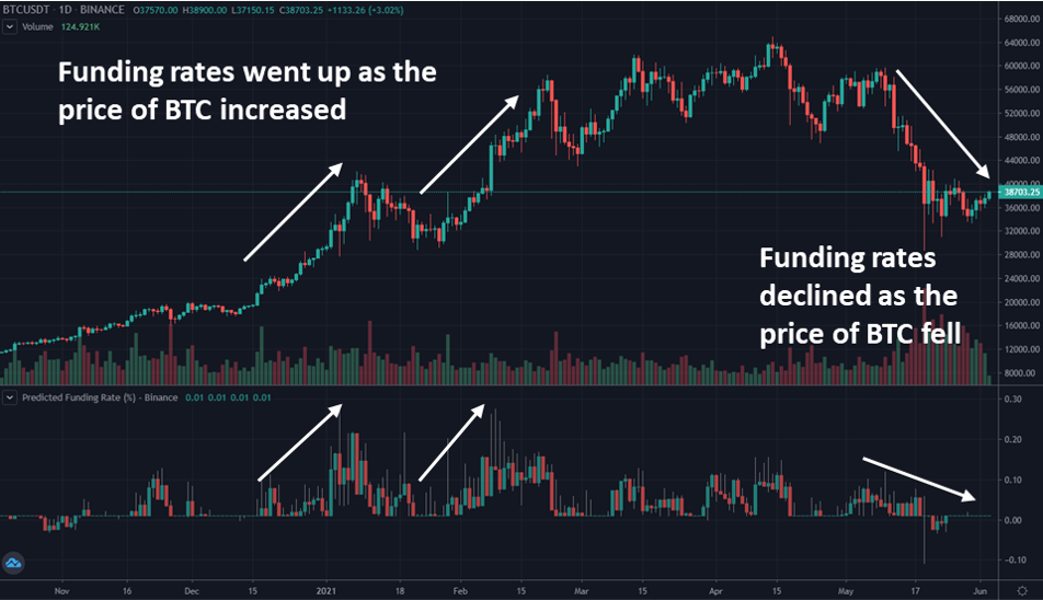 Commonly used market metrics when investing in crypto Nansen
